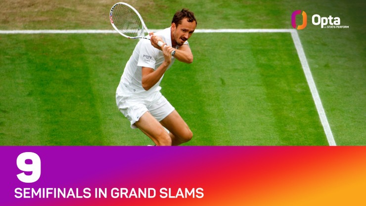 Bán kết đỉnh cao Alcaraz Medvedev 2 SAO rào trước đón sau ở Wimbledon