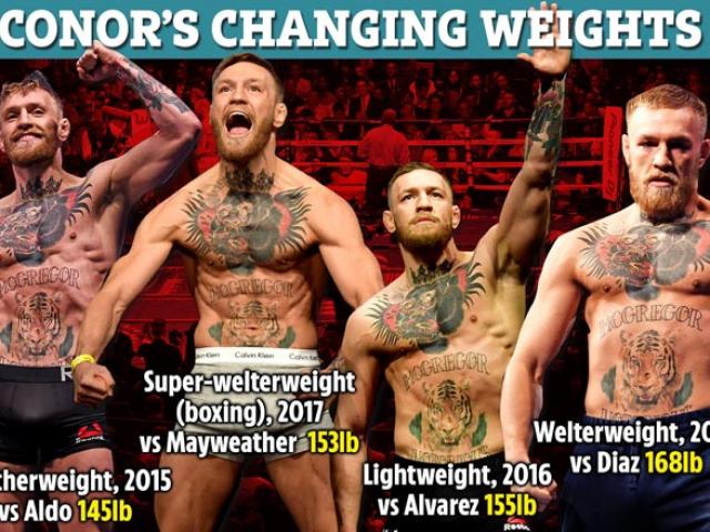 Conor McGregor ”tăng” 20kg đấu ”Cao bồi”: Đại chiến núi tiền 1.800 tỷ đồng