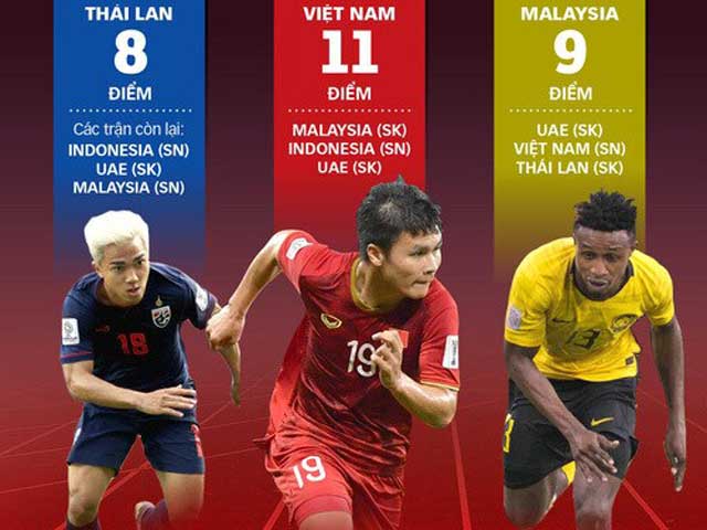 Hoãn vòng loại World Cup, đối thủ của tuyển Việt Nam ''kẻ khóc người cười''
