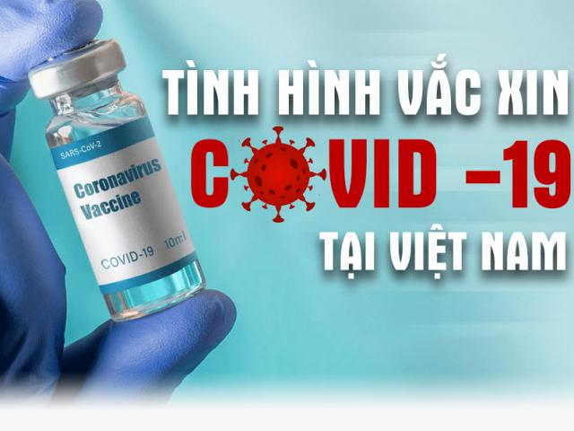 Tiến độ sản xuất và thử nghiệm vắc xin COVID-19 tại Việt Nam