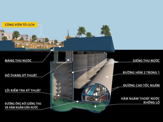 Đề xuất làm đường cao tốc ngầm kết hợp hầm chống ngập dọc sông Tô Lịch