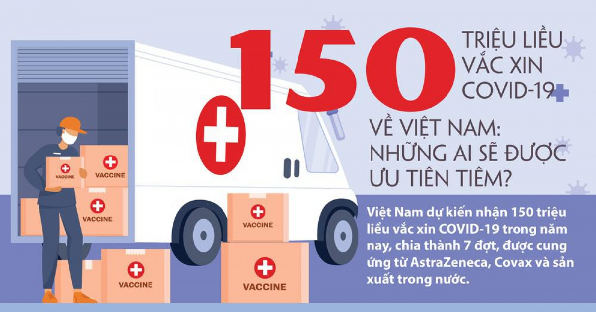 150 triệu liều vắc-xin COVID-19 về Việt Nam: Những ai sẽ được ưu tiên tiêm?