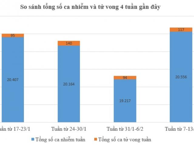 Nhìn lại tình hình dịch COVID-19 tại Hà Nội 7 ngày qua (7-13/2)