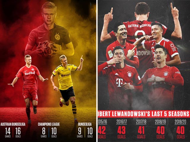 SAO sáng nhất Bundesliga: Haaland, Lewandowski sánh vai ”cánh chim lạ”