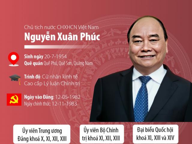 Chân dung tân Chủ tịch nước CHXHCN Việt Nam Nguyễn Xuân Phúc