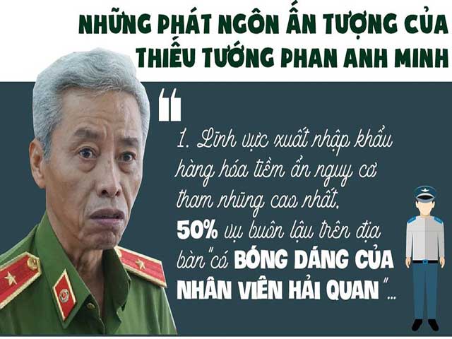 6 phát ngôn ấn tượng của Thiếu tướng Phan Anh Minh