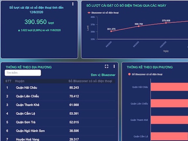 Bộ TT&TT xây dựng công cụ kiểm tra lượng người cài đặt Bluezone