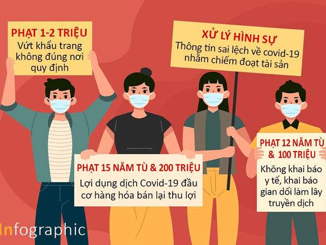 Các hành vi vi phạm phòng chống dịch ở Hà Nội bị phạt tiền, phạt tù