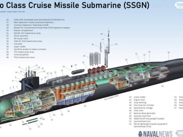 Tàu ngầm hạt nhân Belgorod Nga có mạnh hơn tàu ngầm Ohio Mỹ?