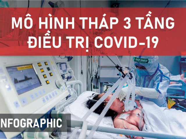 TP.HCM điều chỉnh tháp 3 tầng mới điều trị bệnh nhân COVID-19 nặng