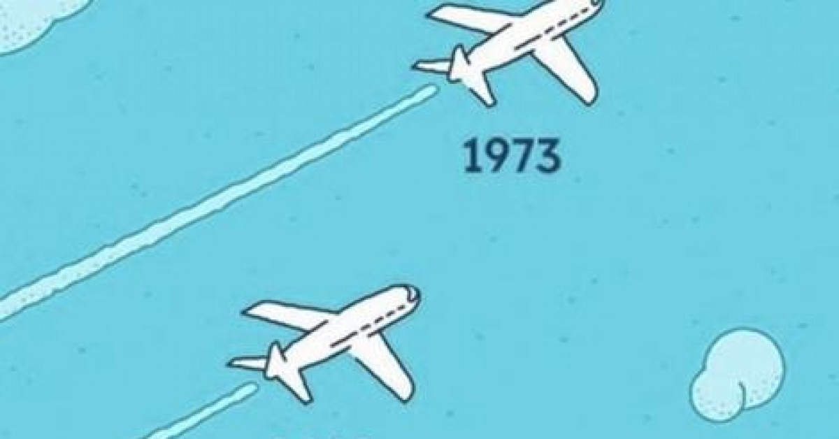 Vì sao ngày nay máy bay bay chậm hơn so với 40 năm trước?