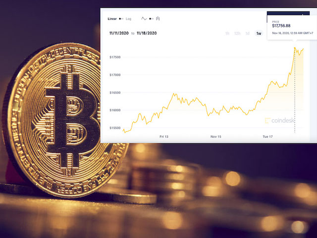 Tiền ảo Bitcoin bất ngờ tăng ”sốc” x3 trong 8 tháng, nhưng... coi chừng ”cá mập”