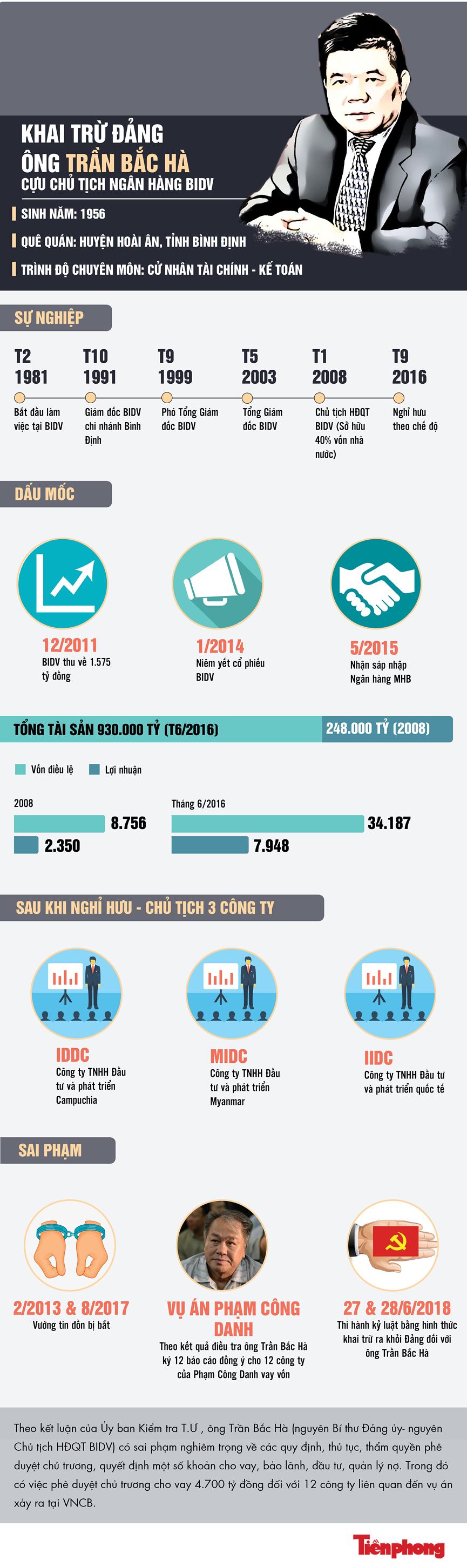 Ông Trần Bắc Hà, từ Chủ tịch BIDV đến bị khai trừ Đảng - 1