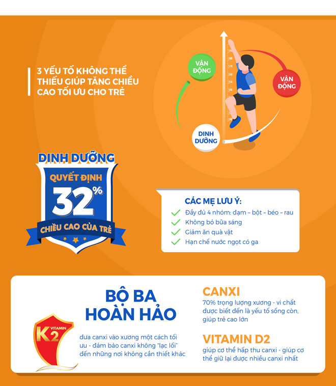 Vitamin K2 - “Người vận chuyển” âm thầm giúp con đạt chiều cao mơ ước - 2