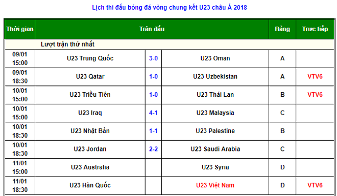 Tin nóng U23 châu Á 11/1: U23 Australia đại thắng U23 Syria - 6