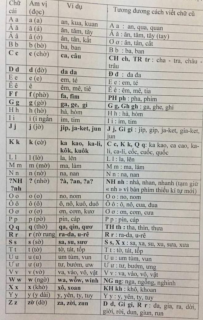 PGS Bùi Hiền lại trình làng Truyện Kiều bằng chữ &#34;Tiếw Việt&#34; cải tiến - 2