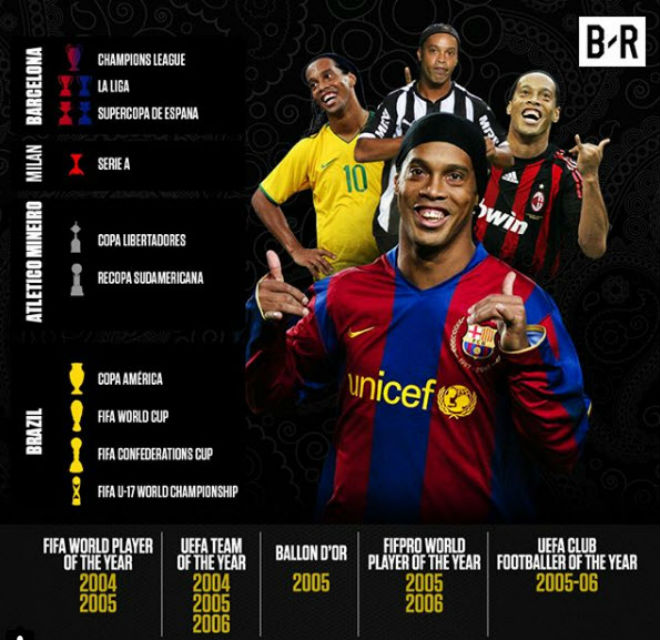 &#34;Ảo thuật gia&#34; Ronaldinho giải nghệ: Messi mang ơn, fan nuối tiếc - 1