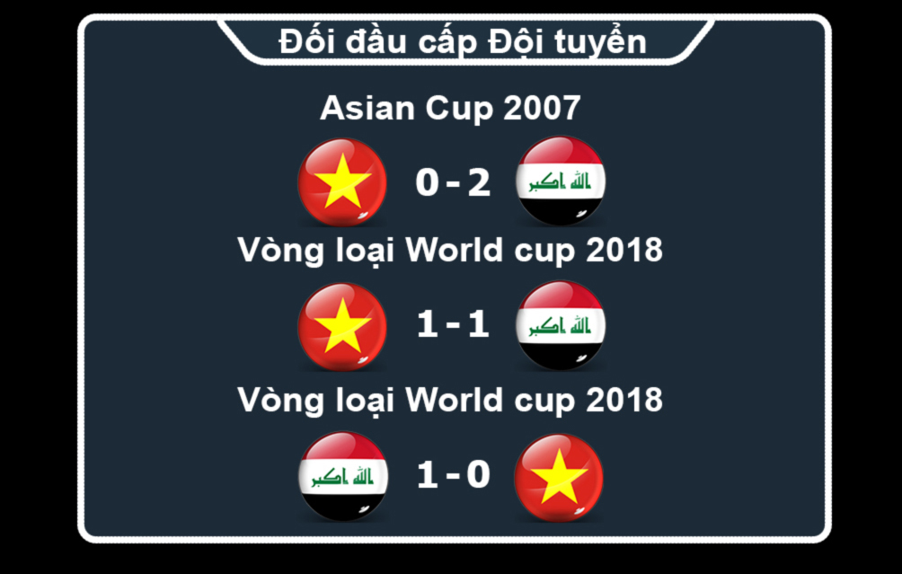 U23 Việt Nam - U23 Iraq: Vẫn dựng xe bus, trông chờ Công Phượng - 5