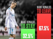 Bóng đá - &quot;Siêu bom tấn&quot; Ronaldo: MU trả 400 triệu euro, triệu fan Real &quot;đuổi thẳng cổ&quot;