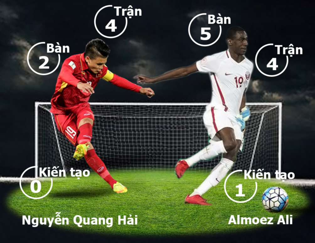 U23 Việt Nam - U23 Qatar: Hiên ngang tiến bước đến giấc mơ Vàng - 2