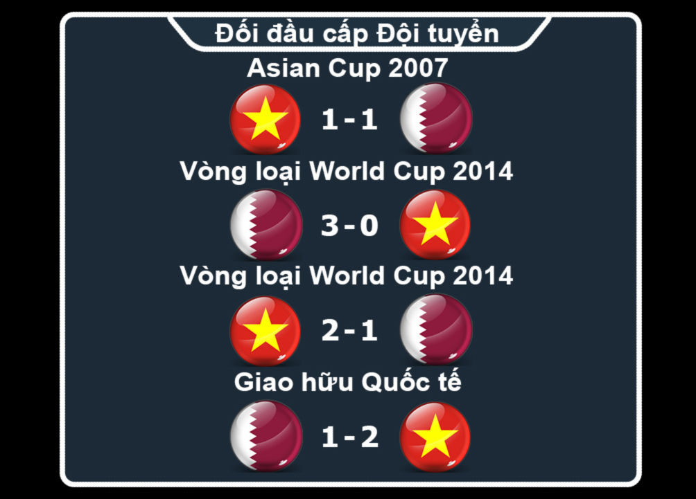 U23 Việt Nam - U23 Qatar: Hiên ngang tiến bước đến giấc mơ Vàng - 5