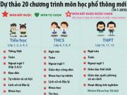 Giáo dục - du học - Infographics: Chương trình giáo dục phổ thông mới có gì mới?