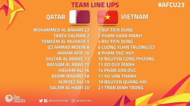 U23 Việt Nam - U23 Qatar: Kinh thiên động địa, vé chung kết lịch sử! - 2