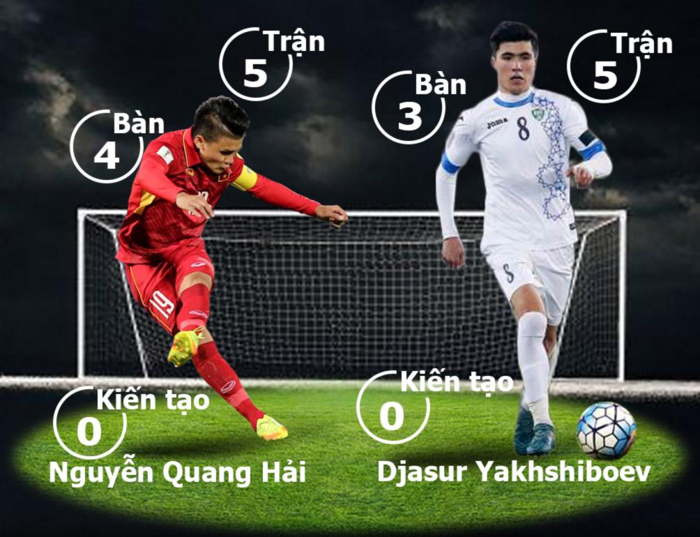 U23 Việt Nam - U23 Uzbekistan: Thiên đường rộng mở, chói lọi đỉnh cao - 2