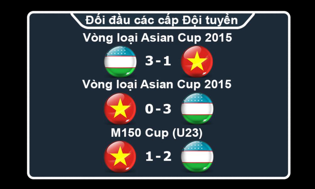 U23 Việt Nam - U23 Uzbekistan: Thiên đường rộng mở, chói lọi đỉnh cao - 5