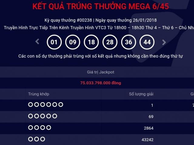 Bất ngờ xuất hiện jackpot 75 tỉ trước trận U23 Việt Nam - U23 Uzbekistan