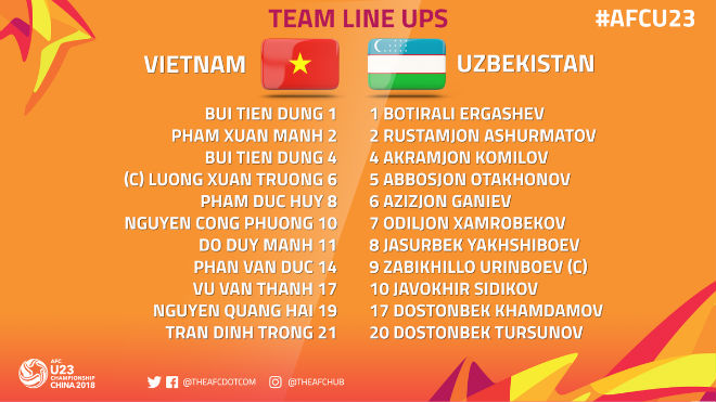 Chi tiết U23 Việt Nam - U23 Uzbekistan: &#34;Rụng tim&#34; vì bàn ấn định phút cuối (KT) - 27