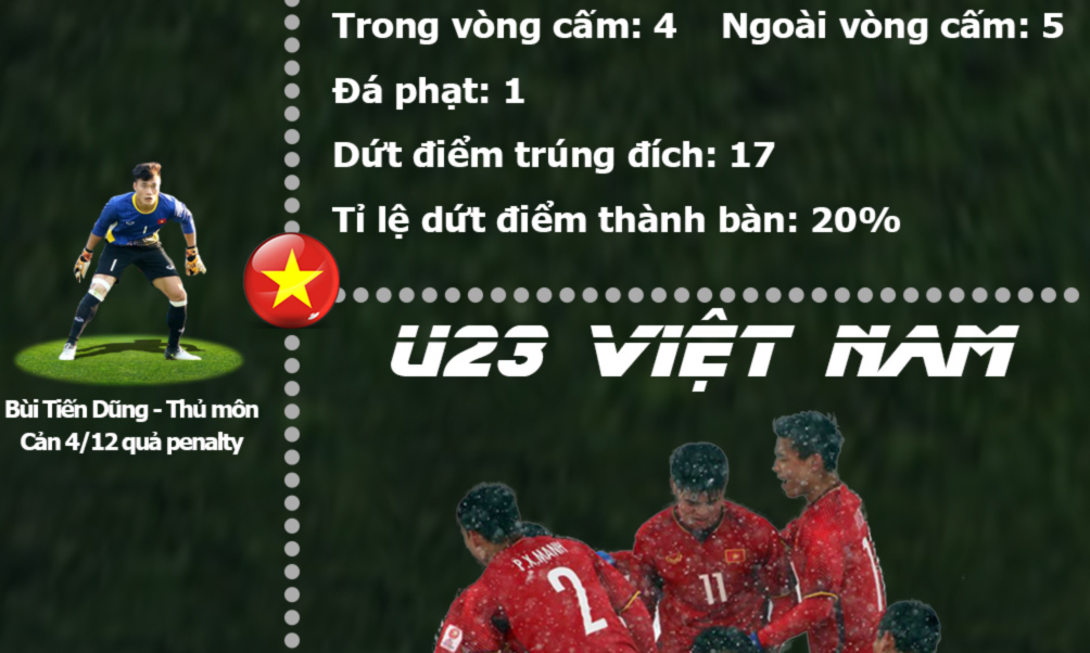 U23 Việt Nam: Cuộc phiêu lưu huyền sử, tiệm cận đỉnh cao châu Á - 6