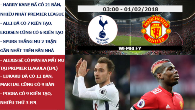 Ngoại hạng Anh trước vòng 25: Đấu Tottenham, Sanchez sẽ là thần tài của MU? - 4