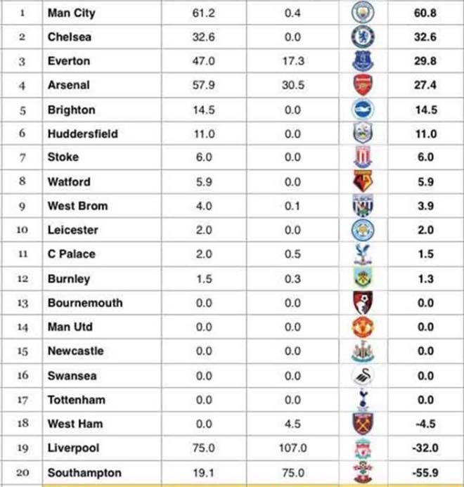 Chuyển nhượng mùa đông hạ màn: MU khôn ngoan nhất, Barca bạo chi nhất - 4