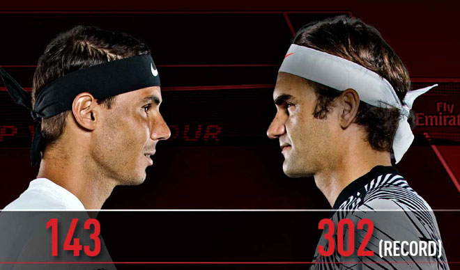 Nadal lâm nguy, Federer thờ ơ với ngôi số 1: Bây giờ hoặc không bao giờ? - 1