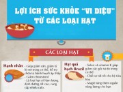 Sức khỏe đời sống - Các loại hạt có lợi ích sức khỏe vi diệu nên bổ sung trong ngày Tết