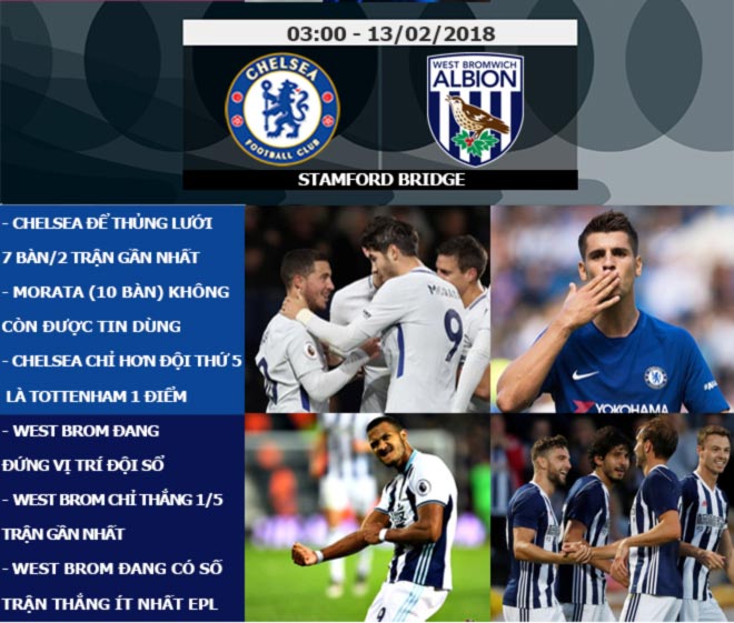 Ngoại hạng Anh trước V27: Derby Bắc London rực lửa, MU trên vai Sanchez - 9