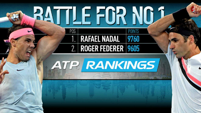 Dễ soán ngôi số 1 thế giới của Nadal, Federer vẫn không dám khinh địch - 1