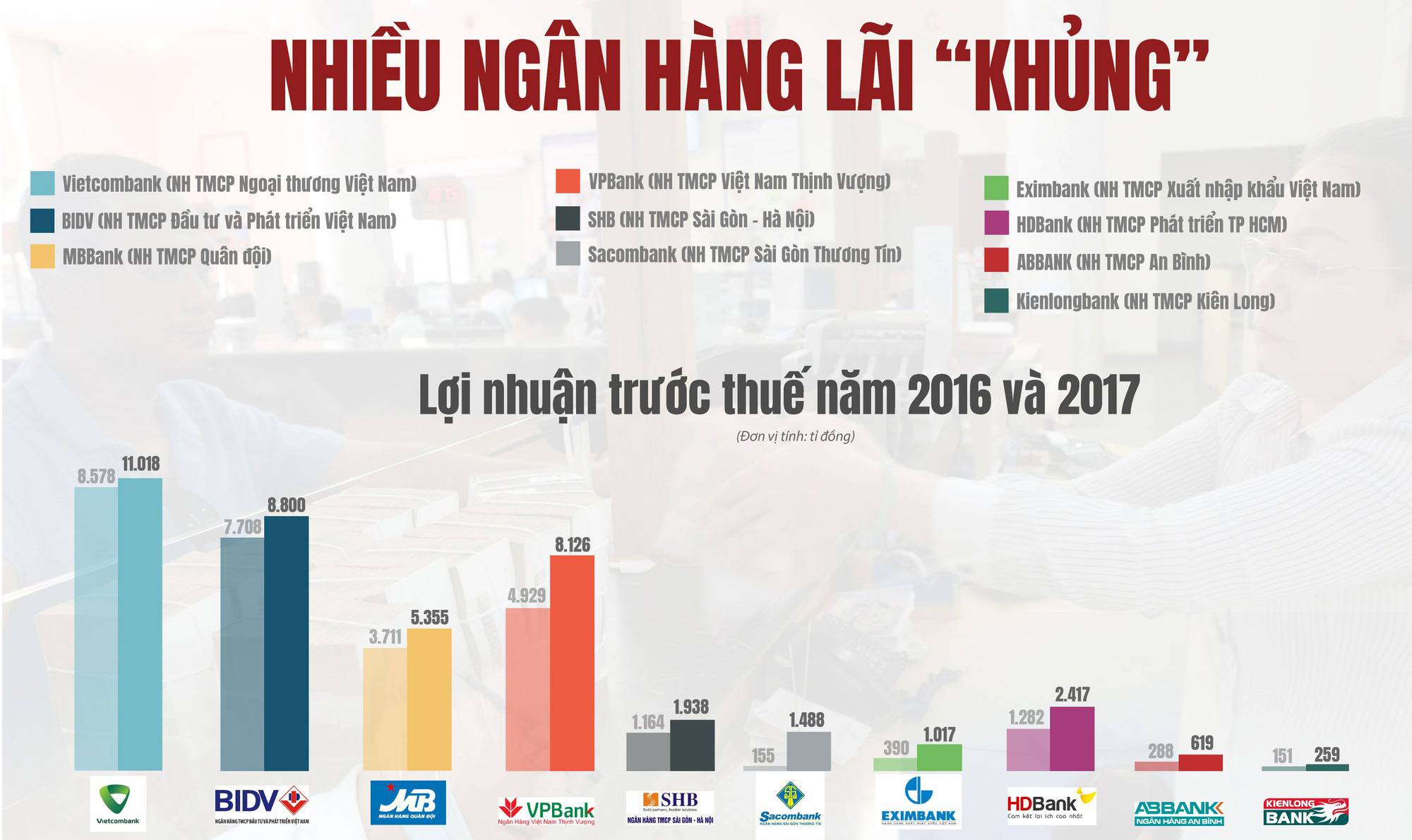 (Infographic) - &#34;Sức khỏe&#34; của hệ thống ngân hàng giờ ra sao? - 1