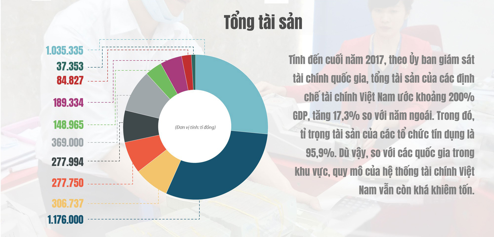 (Infographic) - &#34;Sức khỏe&#34; của hệ thống ngân hàng giờ ra sao? - 2