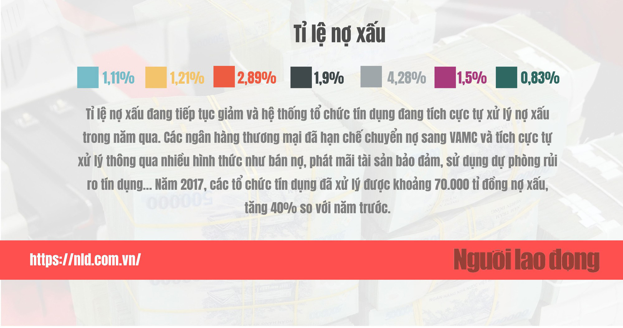 (Infographic) - &#34;Sức khỏe&#34; của hệ thống ngân hàng giờ ra sao? - 3