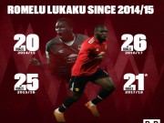 Bóng đá - Lukaku &quot;nổ&quot;, MU vào tứ kết FA Cup: Triệu fan ngây ngất, cảnh báo Sevilla