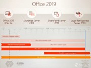 Công nghệ thông tin - Office 2019 sẽ ra mắt vào cuối 2018