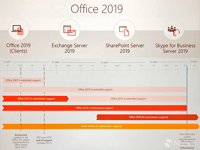 Office 2019 sẽ ra mắt vào cuối 2018 - 1