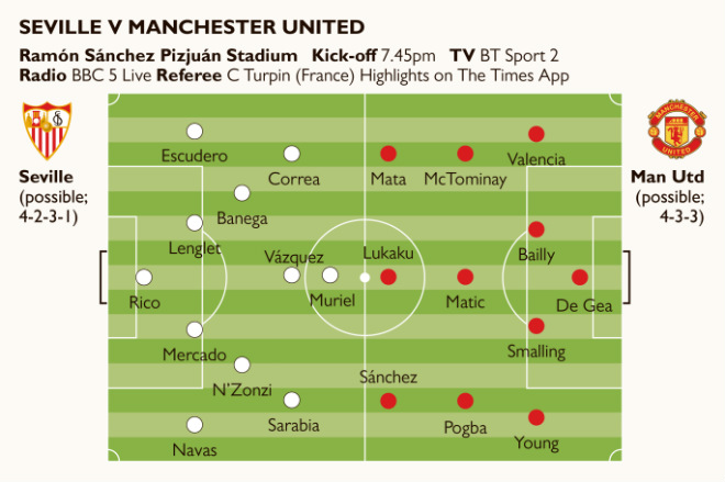 Chi tiết Sevilla - MU: Toan tính thực dụng (KT) - 8