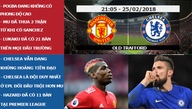 Ngoại hạng Anh trước vòng 28: Đỉnh cao đại chiến Mourinho - Conte - 3