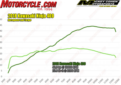 Top 8 điểm nhấn trên Kawasaki Ninja 400 2018 - 5