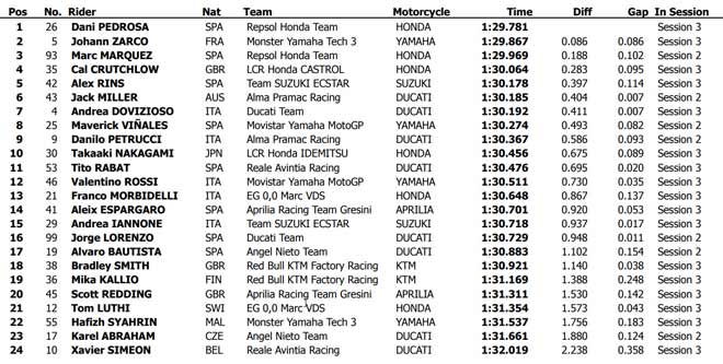 Đua xe MotoGP : Lửa thử vàng, các tân binh thách thức ngôi vương - 5