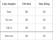 Giáo dục - du học - THPT chuyên ĐH Sư phạm Hà Nội công bố phương thức tuyển sinh 2017- 2018