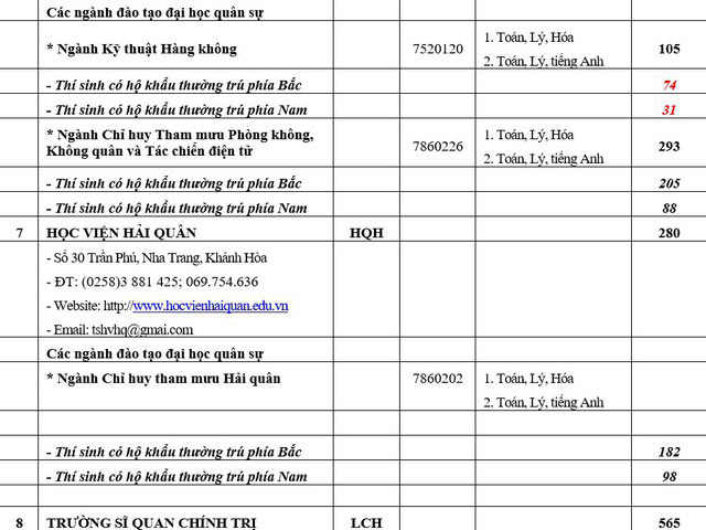 Công bố chỉ tiêu tuyển sinh các trường quân đội năm 2018 - 7